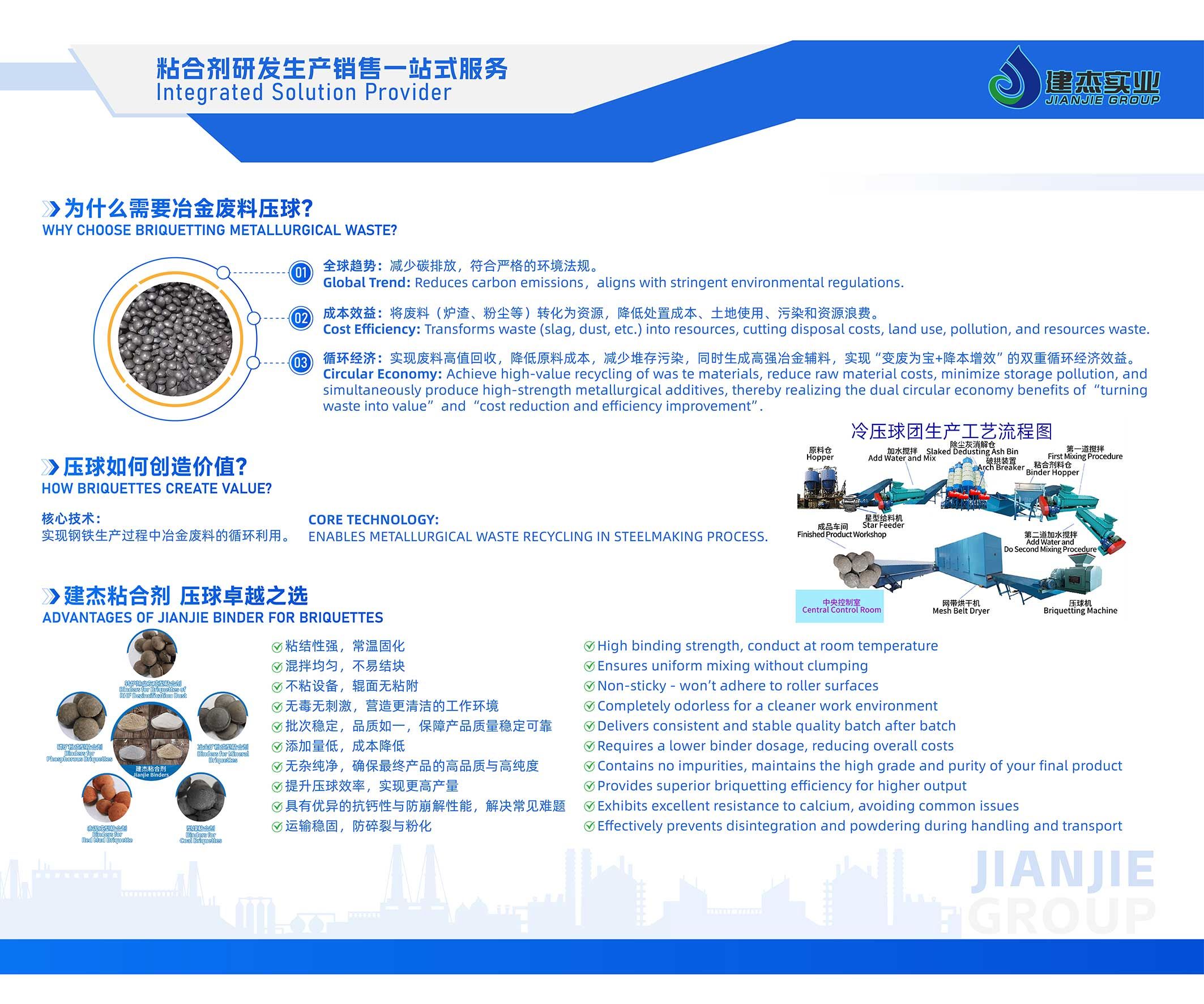冶金粉末壓球：建杰實業(yè)助力綠色循環(huán)經(jīng)濟